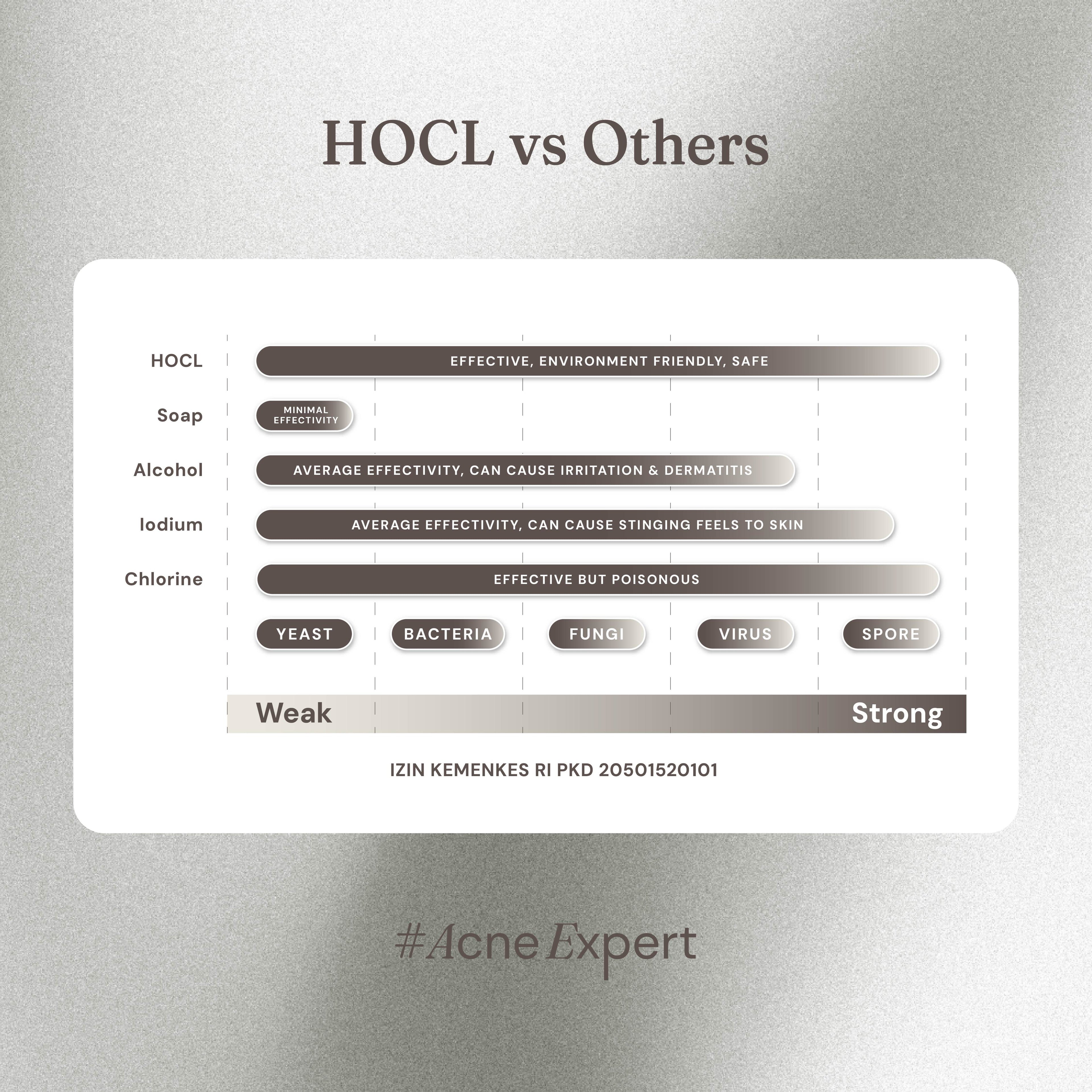 Hypochlorous Acid Spray HOCL 0.02%