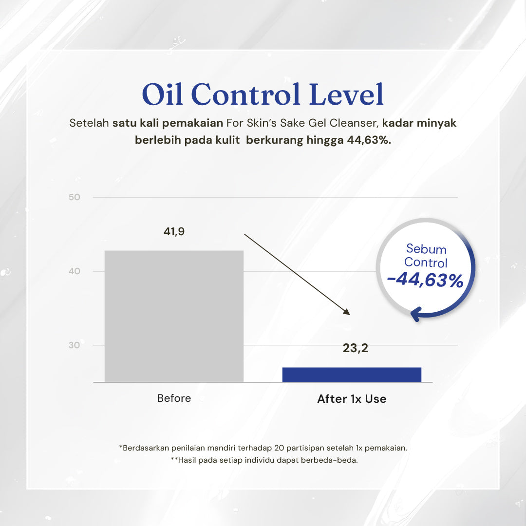 NEW! Gel Cleanser 50% Glycerin & Squalane #1 Most Hydrating Cleanser