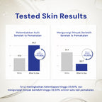 [NEW!] For Skin's Sake FSS Cleansing Oil with Rice Bran Oil 5% & Squalane Makeup Remover Pembersih Wajah Gentle Angkat Makeup Waterproof, Sunscreen, Sebum & Kotoran Deep Cleansing Oil Tanpa Rasa Berminyak Menjaga Skin Barrier dan Kelembapan Kulit