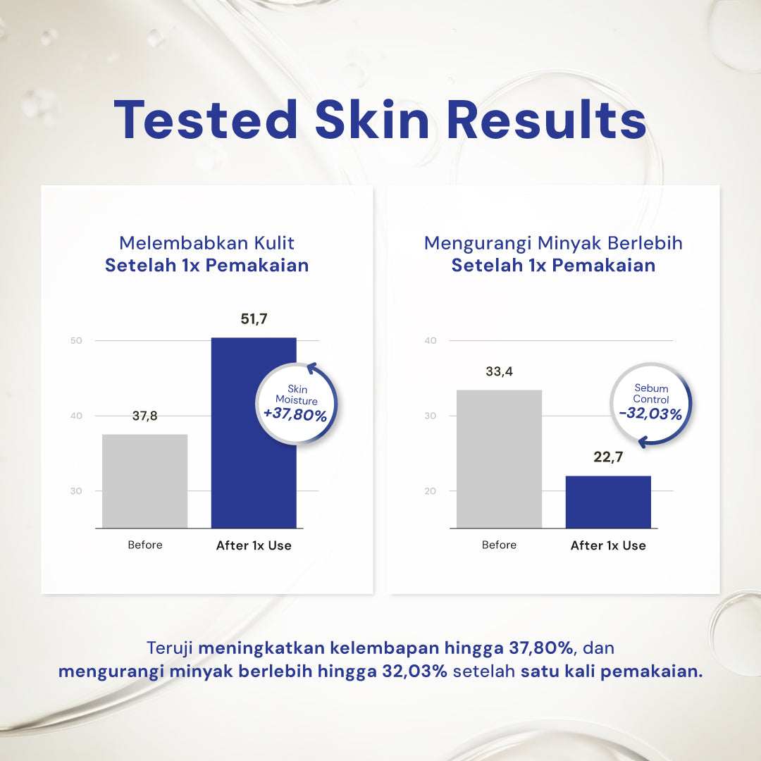 [NEW!] For Skin's Sake FSS Cleansing Oil with Rice Bran Oil 5% & Squalane Makeup Remover Pembersih Wajah Gentle Angkat Makeup Waterproof, Sunscreen, Sebum & Kotoran Deep Cleansing Oil Tanpa Rasa Berminyak Menjaga Skin Barrier dan Kelembapan Kulit