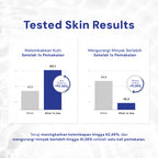 [NEW!] For Skin’s Sake FSS Cleansing Water Glycerin 5% & Squalane Hydrating Micellar Water Makeup Remover Pembersih Wajah Melembabkan Kulit Mengangkat SPF Sunscreen dan Light Makeup Tanpa Rasa kering dan ketarik
