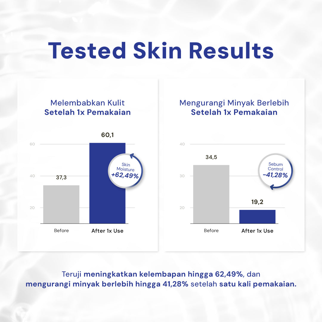 [NEW!] For Skin’s Sake FSS Cleansing Water Glycerin 5% & Squalane Hydrating Micellar Water Makeup Remover Pembersih Wajah Melembabkan Kulit Mengangkat SPF Sunscreen dan Light Makeup Tanpa Rasa kering dan ketarik
