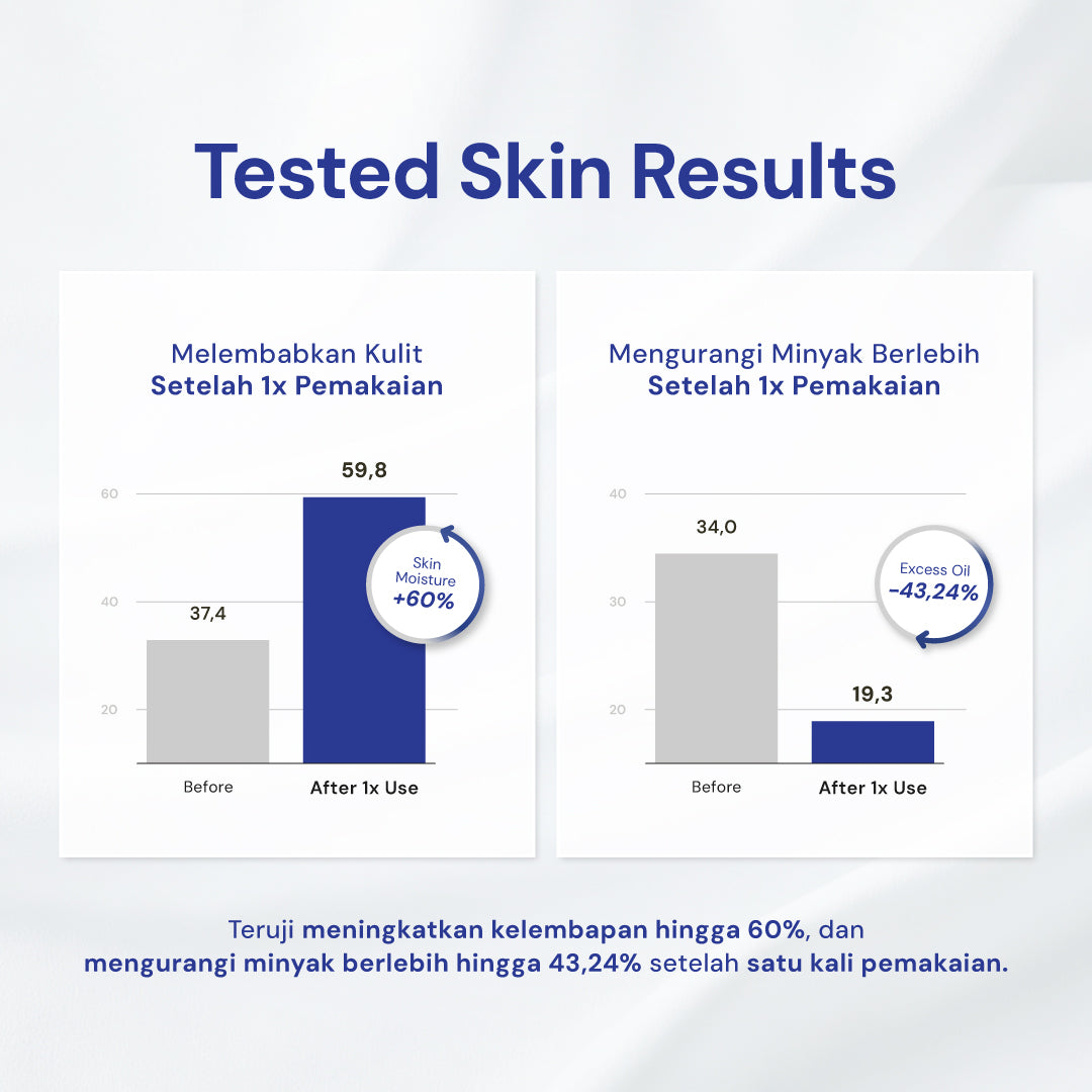 Milky Toner with Prebiotics 2% & Squalane Hydrating Toner