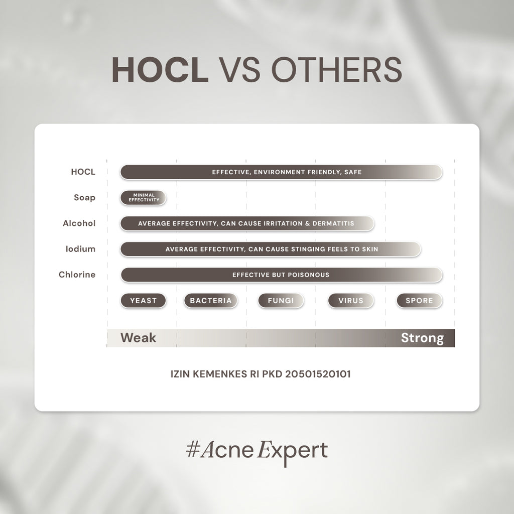 Hypochlorous Acid Spray HOCL 0.02%