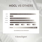 Hypochlorous Acid Spray HOCL 0.02%