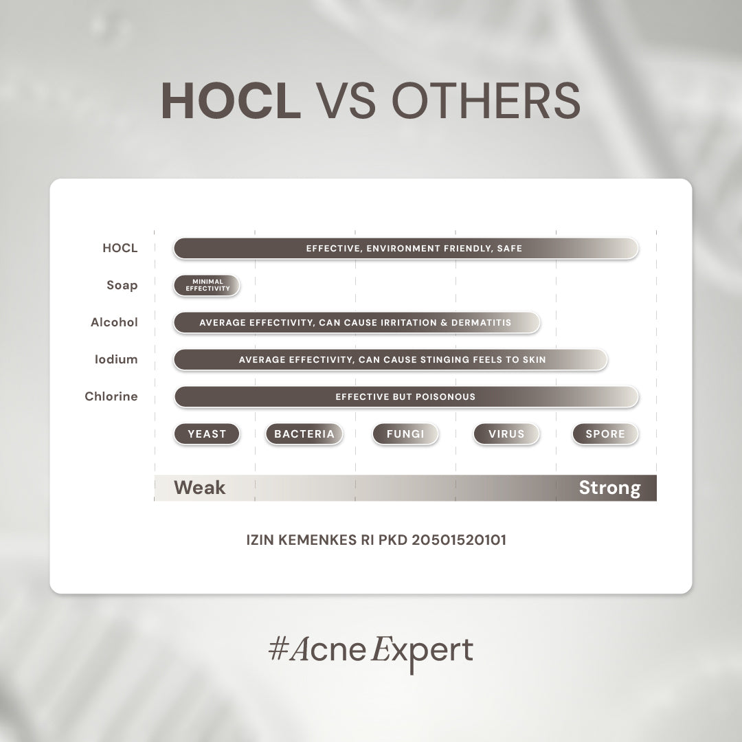 Hypochlorous Acid Spray HOCL 0.02%