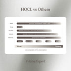 Hypochlorous Acid Spray HOCL 0.02%