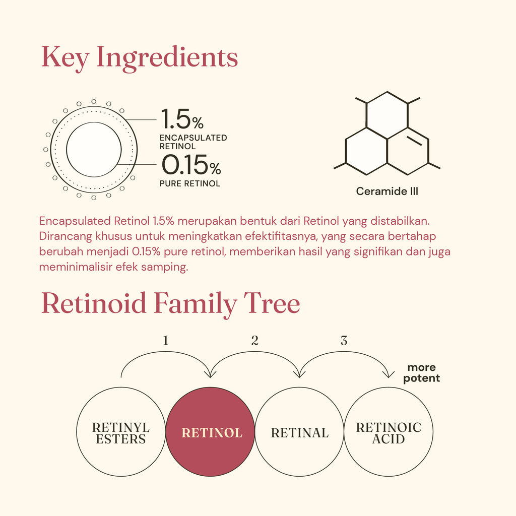 Retinol Serum 0.15% with Ceramide III FSS For Skin's Sake